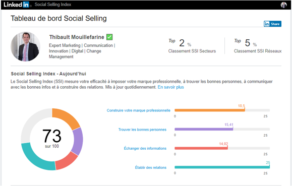 SSI LinkedIn Social Selling Index Mouillefarine