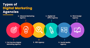 Agence de Marketing Digital les 6 types